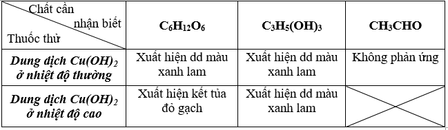 hinh-anh-trinh-bay-phuong-phap-hoa-hoc-phan-biet-cac-dung-dich-rieng-biet-trong-moi-nhom-chat-sau-a-glucozo-glixerol-andehit-axetic--b-glucozo-saccarozo-glixerol-c-saccarozo-andehit-axetic-ho-tinh-bot-3997-0
