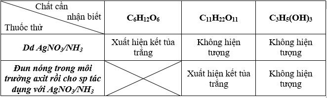 hinh-anh-trinh-bay-phuong-phap-hoa-hoc-phan-biet-cac-dung-dich-rieng-biet-trong-moi-nhom-chat-sau-a-glucozo-glixerol-andehit-axetic--b-glucozo-saccarozo-glixerol-c-saccarozo-andehit-axetic-ho-tinh-bot-3997-1