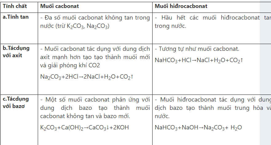 hinh-anh-bai-29-axit-cacbonic-va-muoi-cacbonat-102-0