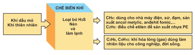 hinh-anh-bai-48-nguon-hidrocacbon-thien-nhien-356-8