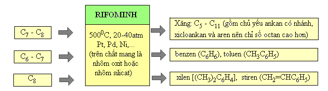hinh-anh-bai-48-nguon-hidrocacbon-thien-nhien-356-3