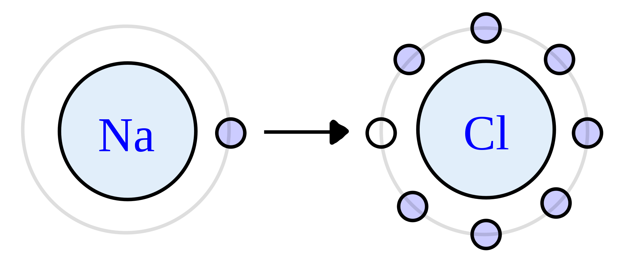 Nacl катион. NACL. Nagl. NACL рисунок. Натрий хлор формула.