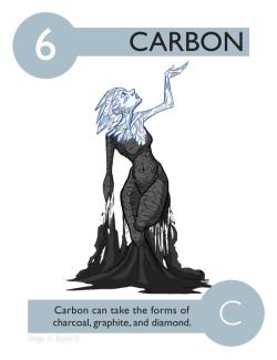 su-that-thu-vi-ve-carbon-12