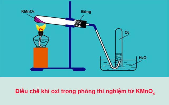 phuong-trinh-dieu-che-khi-trong-phong-thi-nghiem-va-ung-dung-thuc-te-3963