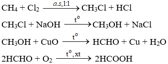 hinh-anh-hoan-thanh-day-chuyen-hoa-sau-bang-cac-phuong-trinh-hoa-hoc-metan--metyl-clorua--metanol--metanal--axit-fomic-3845-0