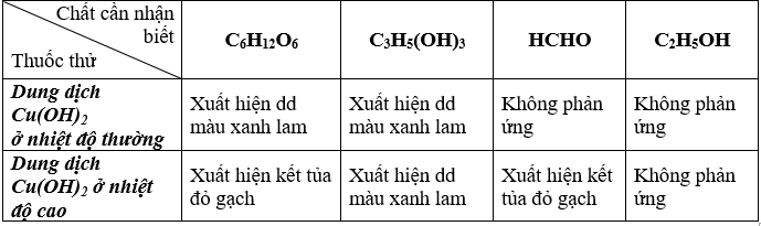 hinh-anh-cho-cac-dung-dich-glucozo-glixerol-fomandehit-etanol-thuoc-thu-nao-co-the-phan-biet-duoc-ca-4-dung-dich-tren--3975-0