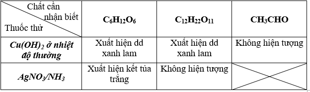 hinh-anh-phan-biet-dung-dich-glucozo-dung-dich-saccarozo-va-andehit-axetic-3993-0