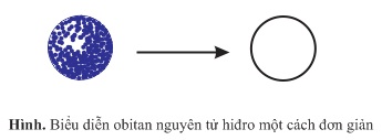 hinh-anh-bai-4-su-chuyen-dong-cac-electron-trong-nguyen-tu-obitan-nguyen-tu-261-2