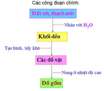 hinh-anh-bai-30-silic-cong-nghiep-silicat-103-0