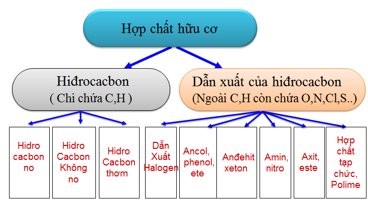 hinh-anh-chuong-4-dai-cuong-ve-hoa-hoc-huu-co-185-0