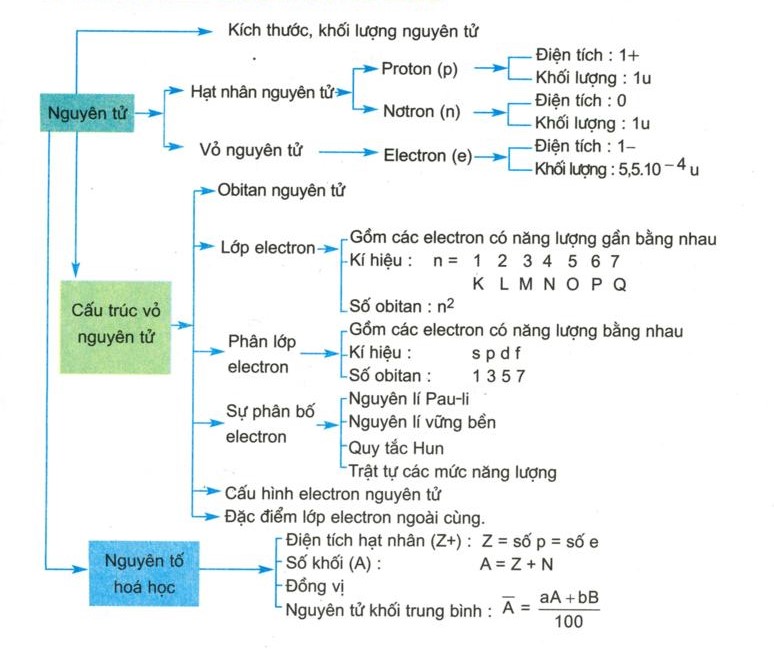 hinh-anh-bai-8-luyen-tap-chuong-i-265-0