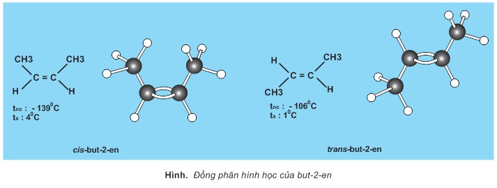 hinh-anh-chuong-6-hidrocacbon-khong-no-bai-39-anken-danh-phap-cau-truc-va-dong-phan-347-3