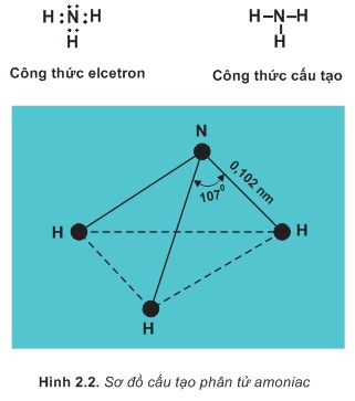 hinh-anh-bai-11-amoniac-va-muoi-amoni-319-0