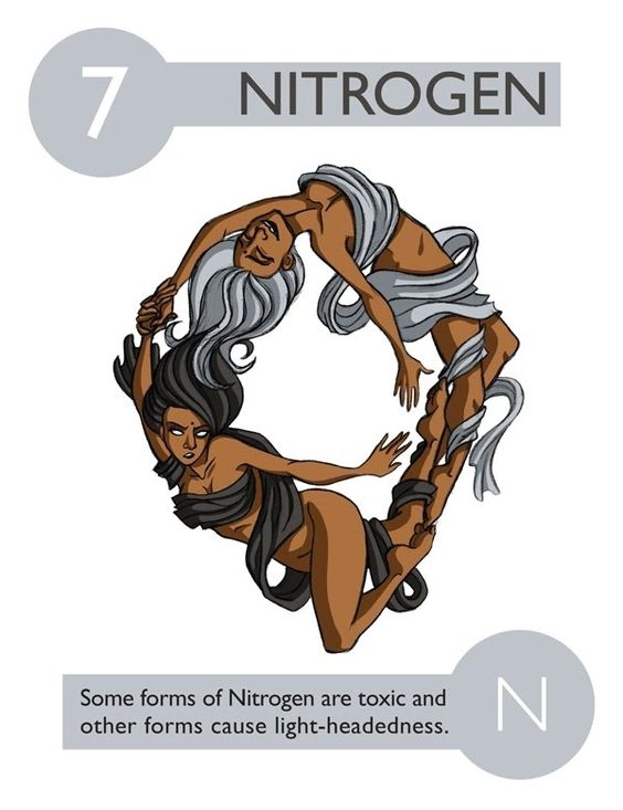 hinh-anh-interesting-facts-about-nitrogen-37-3