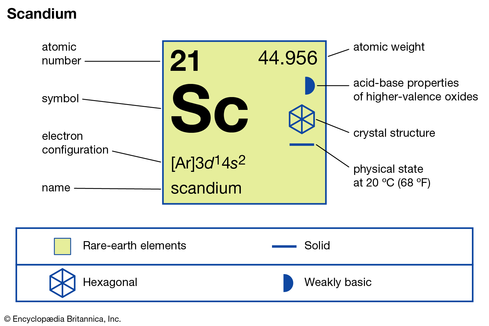 Sự thật thú vị về Scandium | Các nguyên tố hóa học
