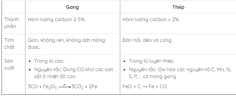 hinh-anh-bai-22-luyen-tap-chuong-2-kim-loai-95-1