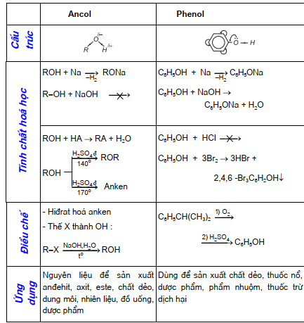 hinh-anh-bai-56-luyen-tap-ancol-phenol-365-0