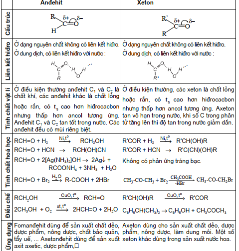 hinh-anh-bai-59-luyen-tap-andehit-va-xeton-368-0