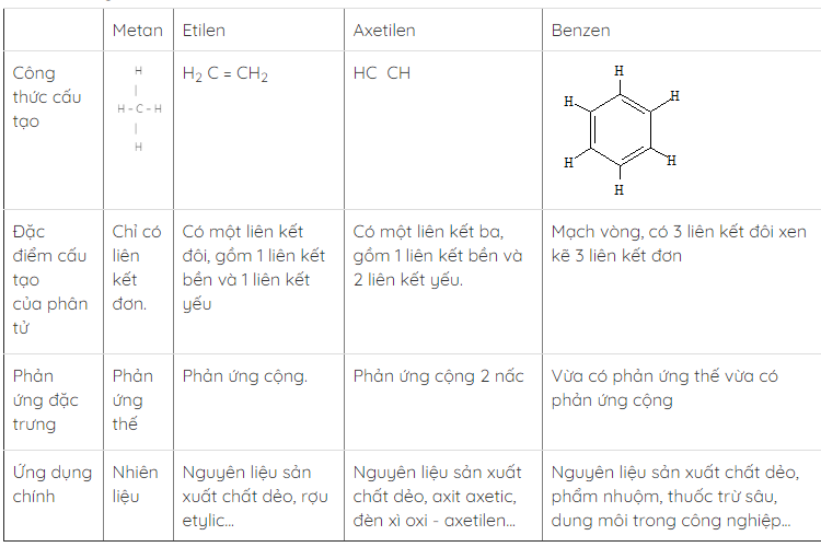 hinh-anh-bai-42-luyen-tap-chuong-4-hidrocacbon-nhien-lieu-115-0