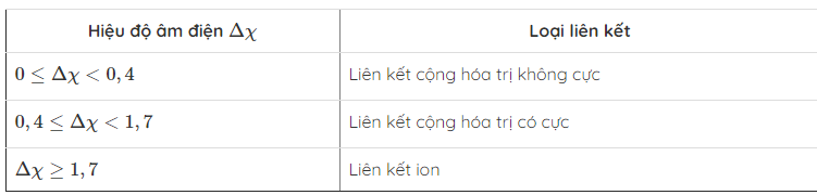 hinh-anh-bai-13-lien-ket-cong-hoa-tri-140-4