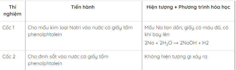 hinh-anh-bai-17-day-hoat-dong-hoa-hoc-cua-kim-loai-90-3