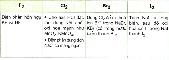 hinh-anh-bai-37-luyen-tap-chuong-5-295-0