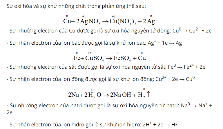 hinh-anh-cho-biet-da-xay-ra-su-oxi-hoa-va-su-khu-nhung-chat-nao-trong-nhung-phan-ung-the-sau-a-cu--2agno3-cuno32-2ag-b-fe--cuso4-feso4-cu-c-2na--2h2o--2naoh--h2-3447-0