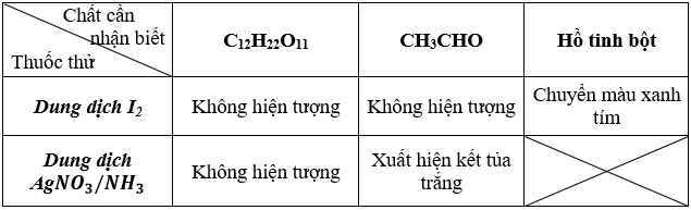 hinh-anh-trinh-bay-phuong-phap-hoa-hoc-phan-biet-cac-dung-dich-rieng-biet-trong-moi-nhom-chat-sau-a-glucozo-glixerol-andehit-axetic--b-glucozo-saccarozo-glixerol-c-saccarozo-andehit-axetic-ho-tinh-bot-3997-2