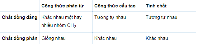 hinh-anh-bai-24-luyen-tap-hop-chat-huu-co-cong-thuc-phan-tu-va-cong-thuc-cau-tao-189-1