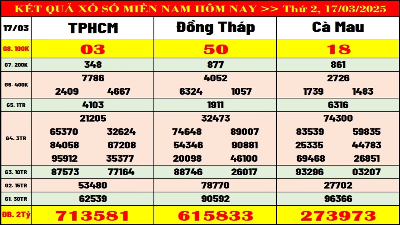hinh-anh-cau-chuyen-va-bo-ba-cua-gia-dinh-mien-nam-3889-0