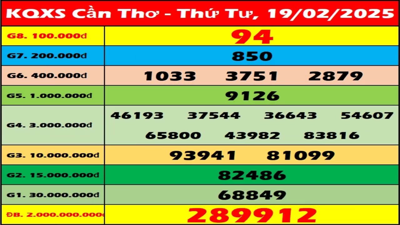 hinh-anh-lich-su-va-su-phat-trien-cua-xo-so-can-tho-3997-0