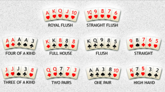 hinh-anh-thu-tu-bai-poker-cac-tay-bai-manh-yeu-cho-nguoi-choi-4056-1