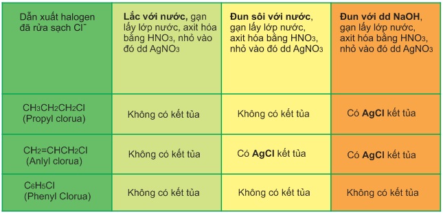 hinh-anh-chuong-8-bai-51-dn-xuat-halogen-cua-hidrocacbon-359-3