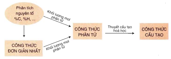 hinh-anh-bai-24-luyen-tap-hop-chat-huu-co-cong-thuc-phan-tu-va-cong-thuc-cau-tao-189-0
