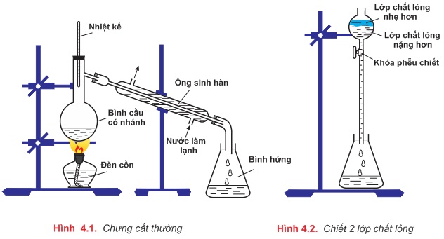 hinh-anh-chuong-4-dai-cuong-ve-hoa-hoc-huu-co-bai-25-hoa-hoc-huu-co-va-hop-chat-huu-co-333-1